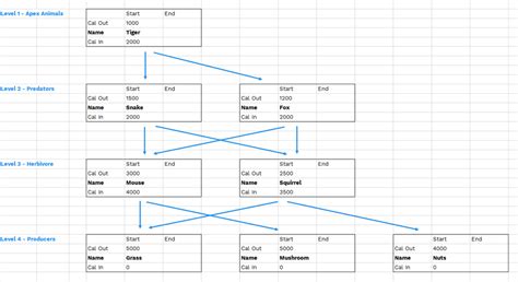 mckinsey assessment game|mckinsey imbellus cheat sheet.